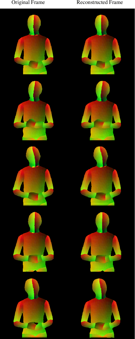 Figure 2 for LumièreNet: Lecture Video Synthesis from Audio