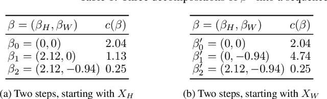 Figure 1 for Optimal Explanations of Linear Models