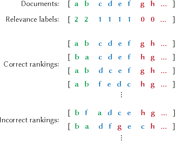 Figure 1 for Modeling Label Ambiguity for Neural List-Wise Learning to Rank