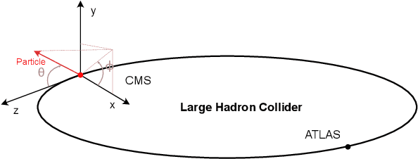 Figure 1 for End-to-end multi-particle reconstruction in high occupancy imaging calorimeters with graph neural networks