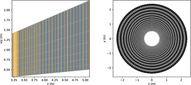 Figure 3 for End-to-end multi-particle reconstruction in high occupancy imaging calorimeters with graph neural networks