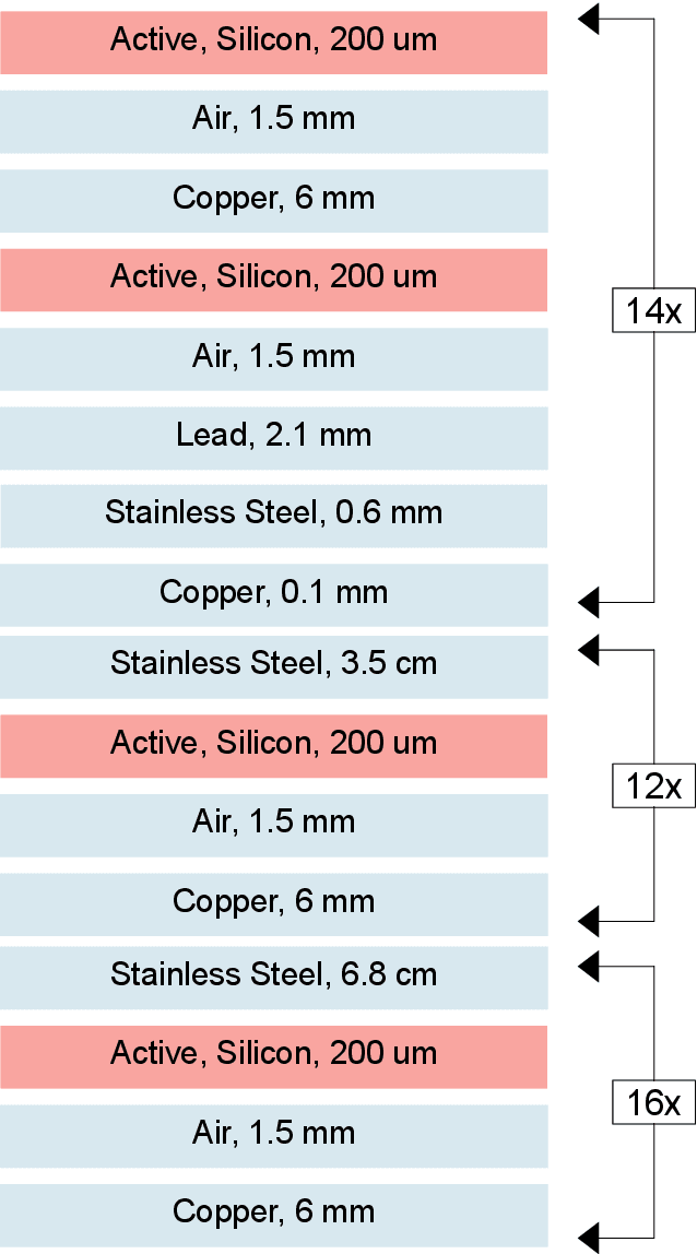 Figure 4 for End-to-end multi-particle reconstruction in high occupancy imaging calorimeters with graph neural networks