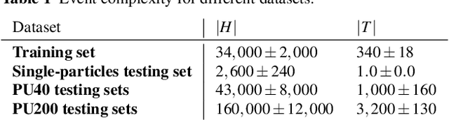 Figure 2 for End-to-end multi-particle reconstruction in high occupancy imaging calorimeters with graph neural networks