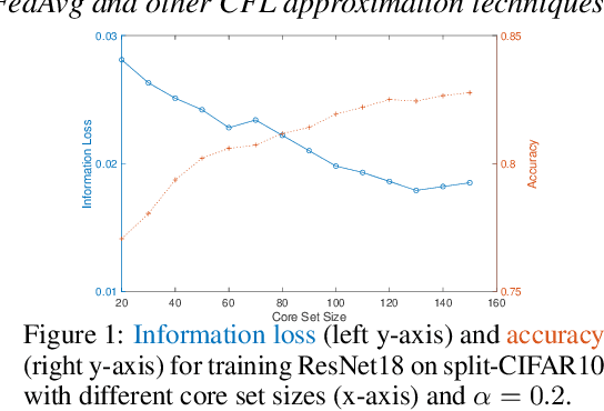 Figure 2 for Towards Federated Learning on Time-Evolving Heterogeneous Data