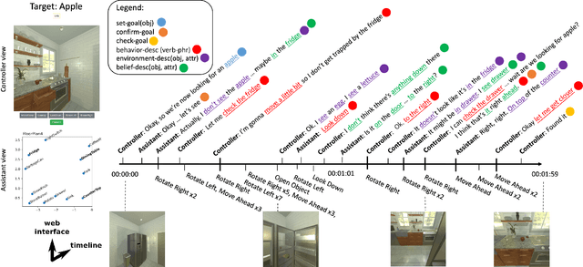 Figure 1 for Dialogue Object Search