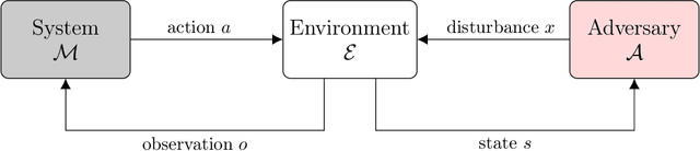 Figure 1 for A Survey of Algorithms for Black-Box Safety Validation