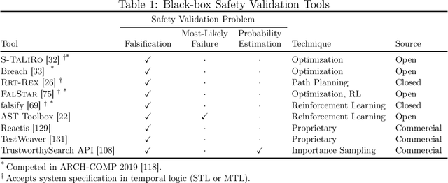 Figure 2 for A Survey of Algorithms for Black-Box Safety Validation