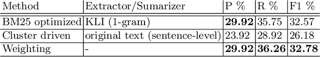 Figure 4 for LeiBi@COLIEE 2022: Aggregating Tuned Lexical Models with a Cluster-driven BERT-based Model for Case Law Retrieval