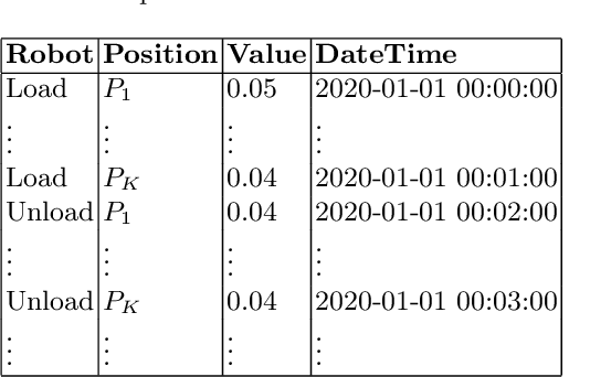 Figure 3 for Feature Selection for Fault Detection and Prediction based on Event Log Analysis