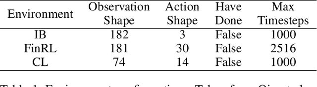 Figure 2 for Showing Your Offline Reinforcement Learning Work: Online Evaluation Budget Matters