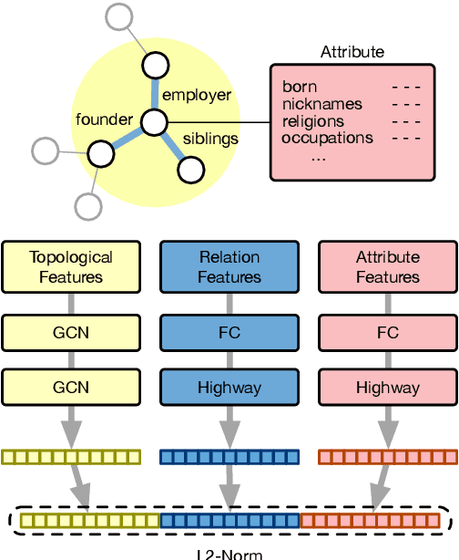 Figure 3 for Aligning Cross-Lingual Entities with Multi-Aspect Information