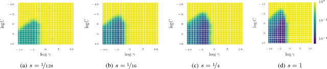 Figure 1 for Fast Bayesian Optimization of Machine Learning Hyperparameters on Large Datasets
