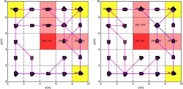 Figure 2 for Probabilistic Motion Planning under Temporal Tasks and Soft Constraints