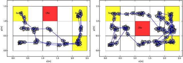 Figure 4 for Probabilistic Motion Planning under Temporal Tasks and Soft Constraints