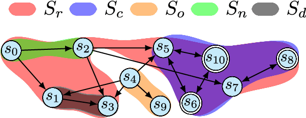 Figure 1 for Probabilistic Motion Planning under Temporal Tasks and Soft Constraints