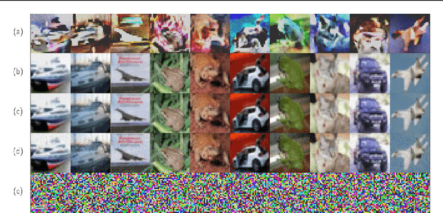 Figure 3 for Black-box Adversarial Example Generation with Normalizing Flows