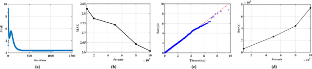 Figure 2 for Recurrent Poisson Factorization for Temporal Recommendation