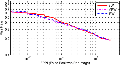 Figure 2 for Learning Sampling Distributions for Efficient Object Detection