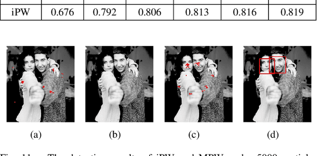 Figure 3 for Learning Sampling Distributions for Efficient Object Detection
