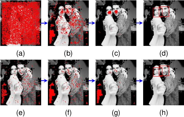 Figure 4 for Learning Sampling Distributions for Efficient Object Detection