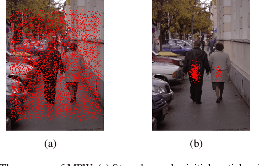 Figure 1 for Learning Sampling Distributions for Efficient Object Detection