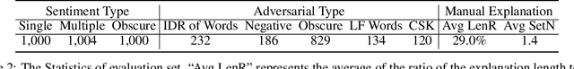 Figure 4 for DuTrust: A Sentiment Analysis Dataset for Trustworthiness Evaluation