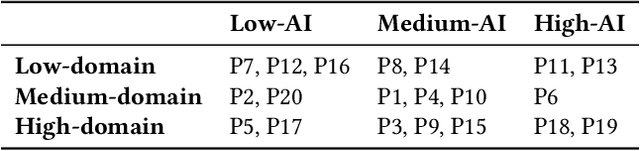 Figure 2 for "Help Me Help the AI": Understanding How Explainability Can Support Human-AI Interaction