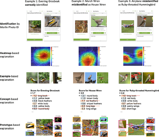 Figure 3 for "Help Me Help the AI": Understanding How Explainability Can Support Human-AI Interaction