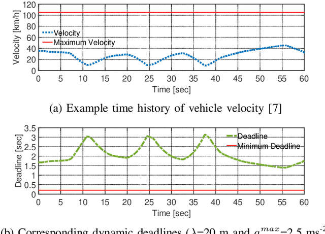 Figure 1 for Energy-Efficient Adaptive System Reconfiguration for Dynamic Deadlines in Autonomous Driving