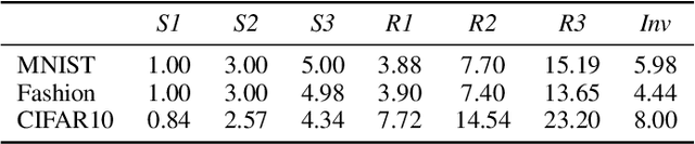 Figure 2 for Understanding Rare Spurious Correlations in Neural Networks