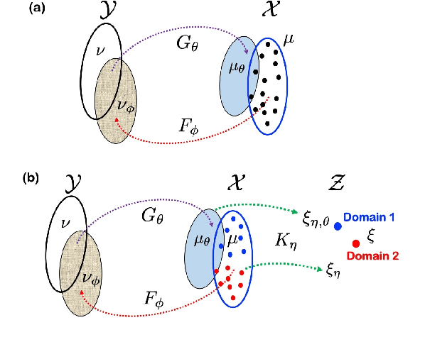 Figure 3 for OT-driven Multi-Domain Unsupervised Ultrasound Image Artifact Removal using a Single CNN