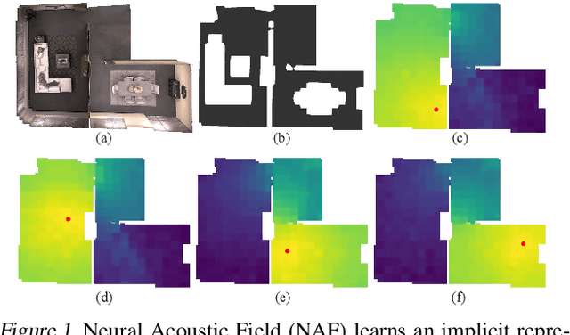 Figure 1 for Learning Neural Acoustic Fields