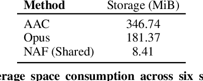 Figure 4 for Learning Neural Acoustic Fields