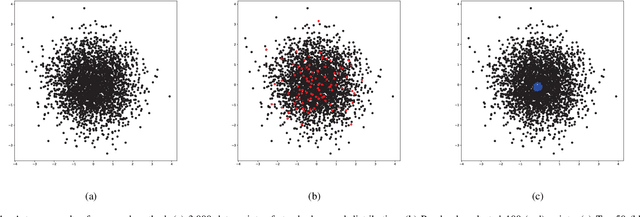 Figure 1 for Adaptive Matching of Kernel Means