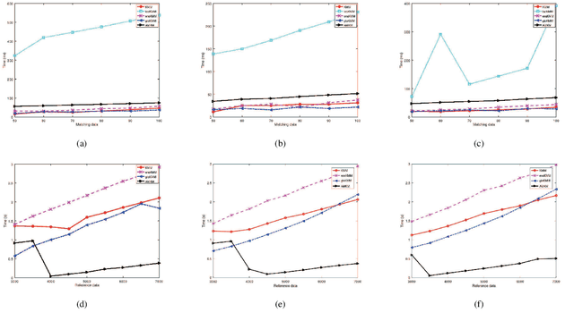 Figure 3 for Adaptive Matching of Kernel Means