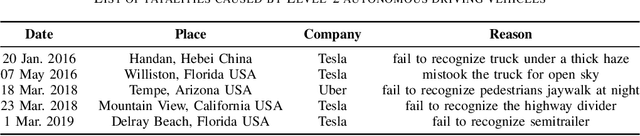 Figure 3 for Computing Systems for Autonomous Driving: State-of-the-Art and Challenges