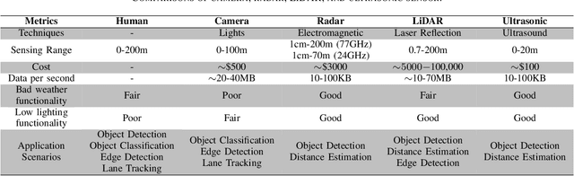Figure 4 for Computing Systems for Autonomous Driving: State-of-the-Art and Challenges