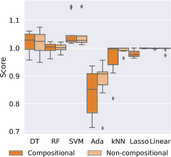 Figure 3 for Are we Forgetting about Compositional Optimisers in Bayesian Optimisation?