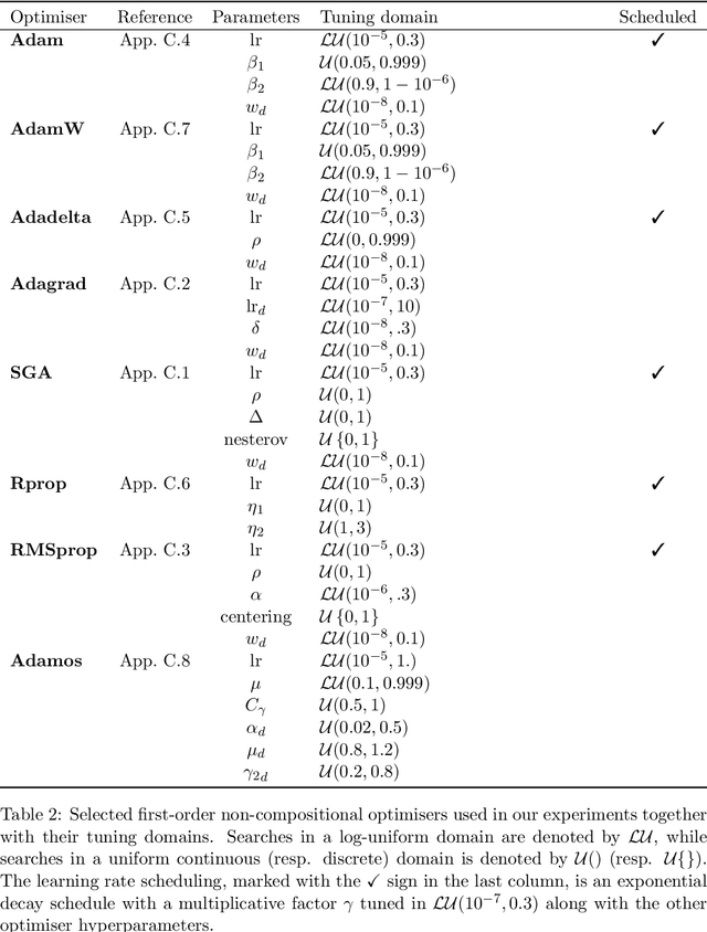 Figure 4 for Are we Forgetting about Compositional Optimisers in Bayesian Optimisation?