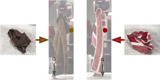 Figure 1 for Recognising Known Configurations of Garments For Dual-Arm Robotic Flattening