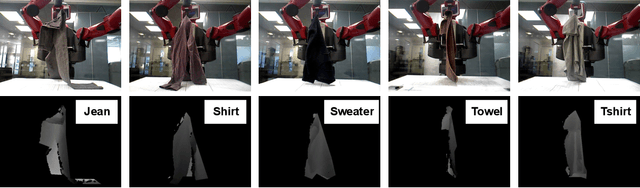 Figure 4 for Recognising Known Configurations of Garments For Dual-Arm Robotic Flattening