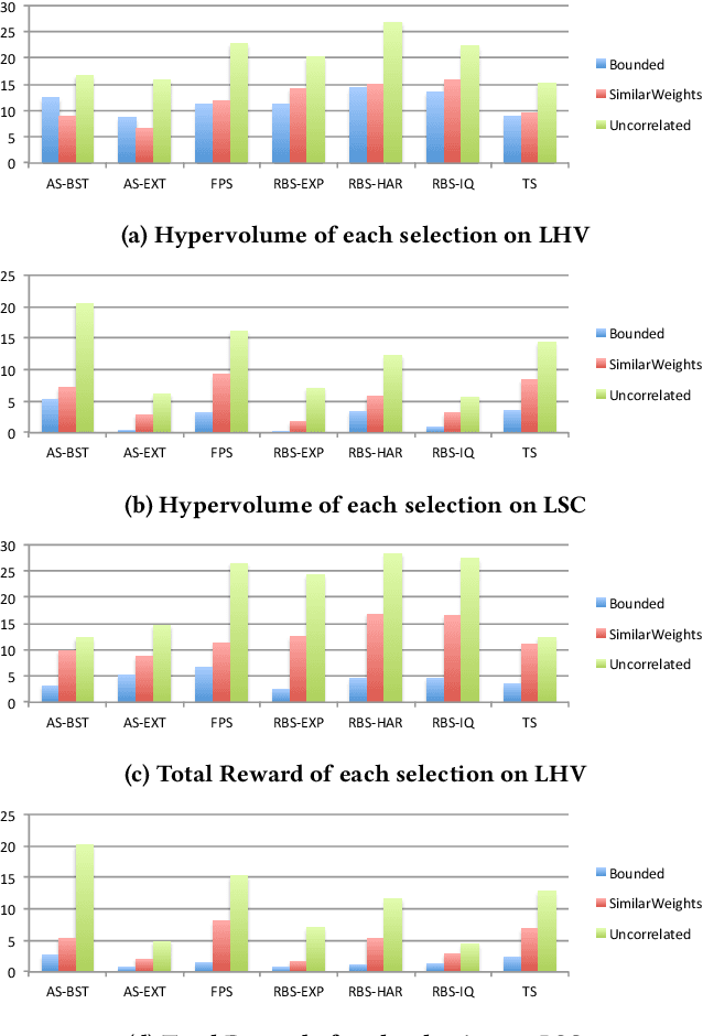 Figure 4 for Evolutionary Computation plus Dynamic Programming for the Bi-Objective Travelling Thief Problem