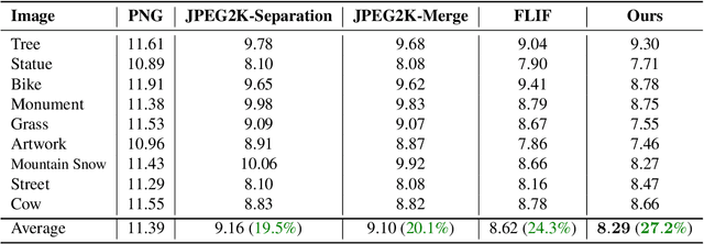 Figure 2 for Lossless Compression of Mosaic Images with Convolutional Neural Network Prediction