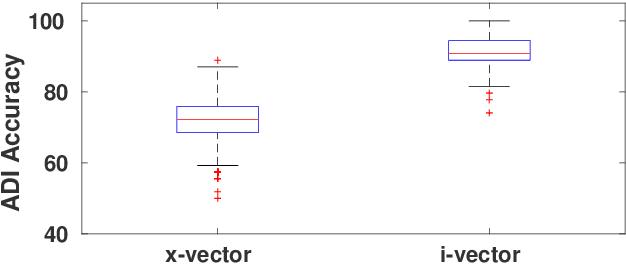 Figure 1 for Domain-Dependent Speaker Diarization for the Third DIHARD Challenge