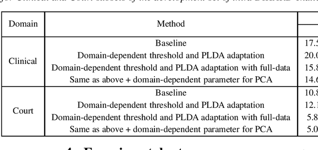 Figure 3 for Domain-Dependent Speaker Diarization for the Third DIHARD Challenge
