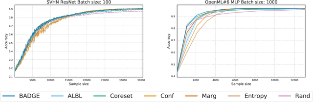 Figure 2 for Deep Batch Active Learning by Diverse, Uncertain Gradient Lower Bounds