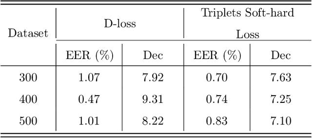 Figure 2 for A Decidability-Based Loss Function