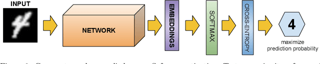 Figure 1 for A Decidability-Based Loss Function