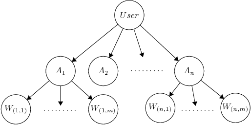 Figure 1 for Hyperprofile-based Computation Offloading for Mobile Edge Networks