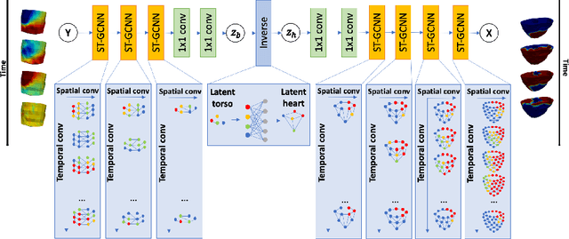 Figure 1 for Learning Geometry-Dependent and Physics-Based Inverse Image Reconstruction